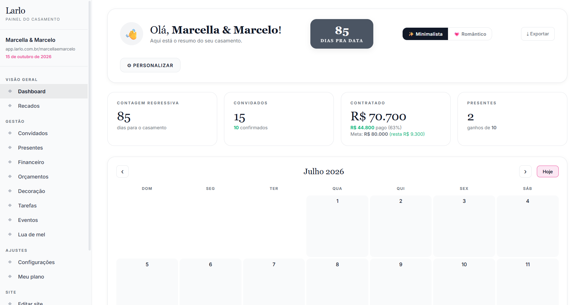 Painel Larlo — Dashboard